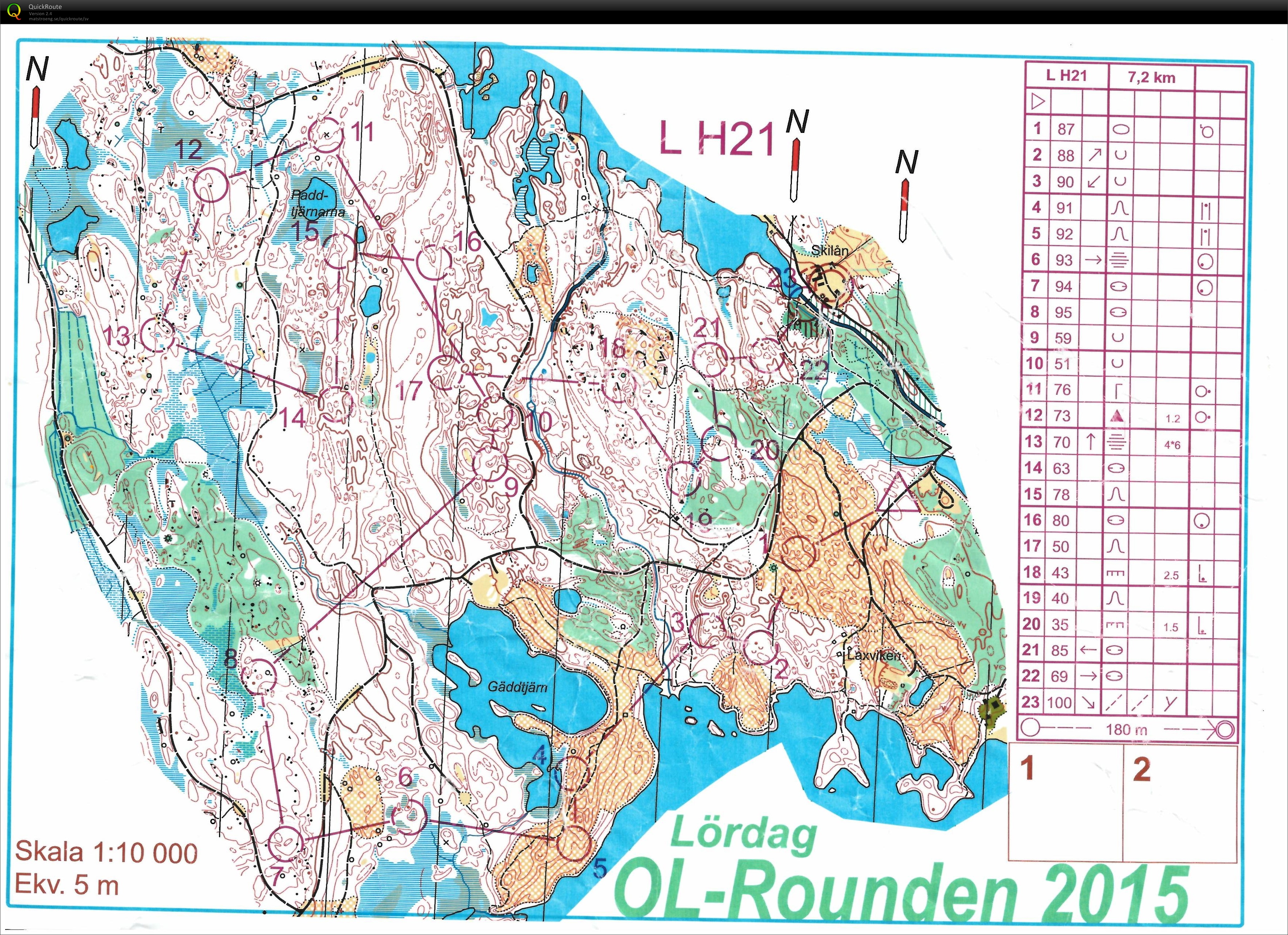 OL-Rounden, Förlängd medel (15.08.2015)