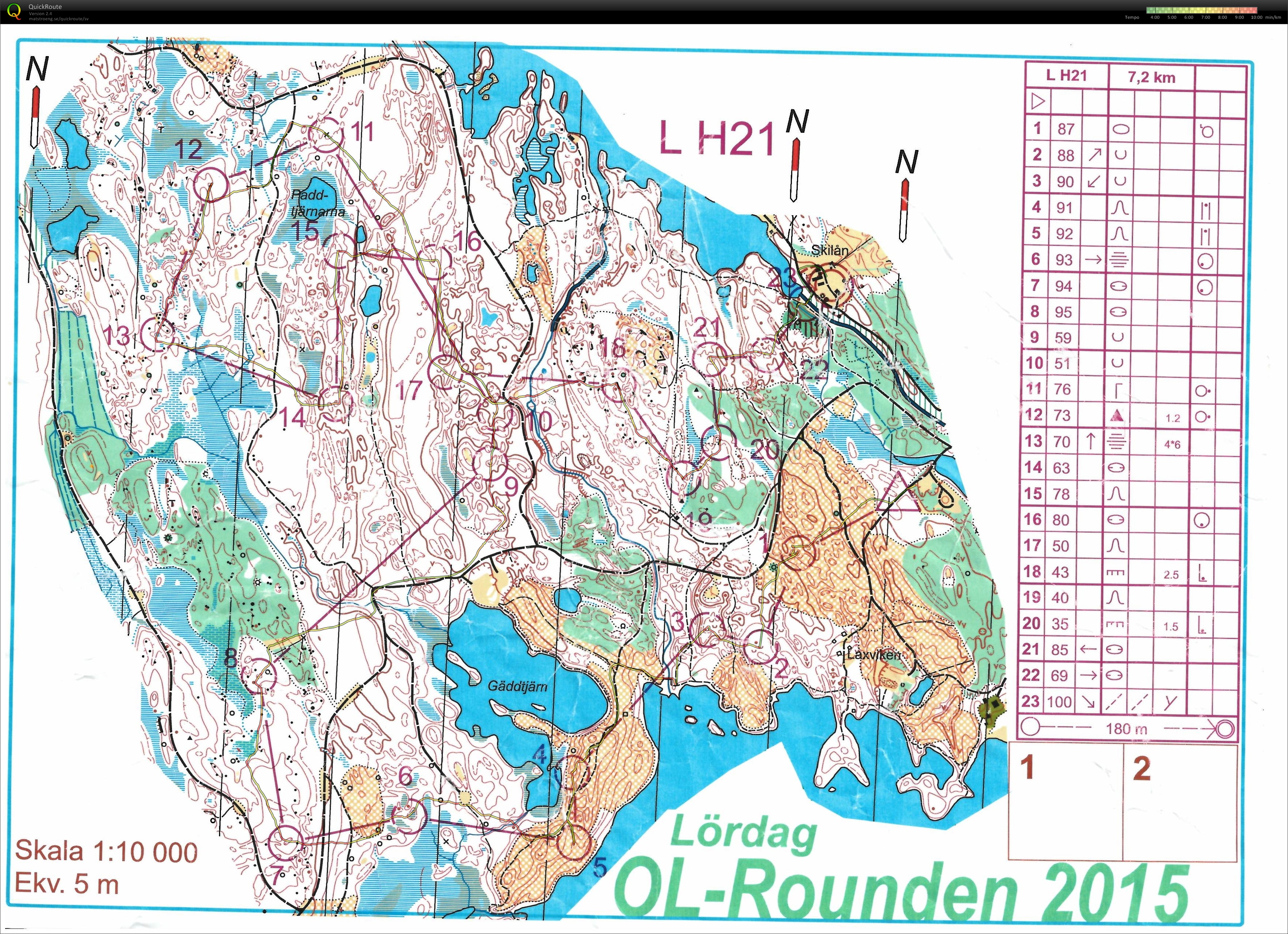 OL-Rounden, Förlängd medel (15.08.2015)