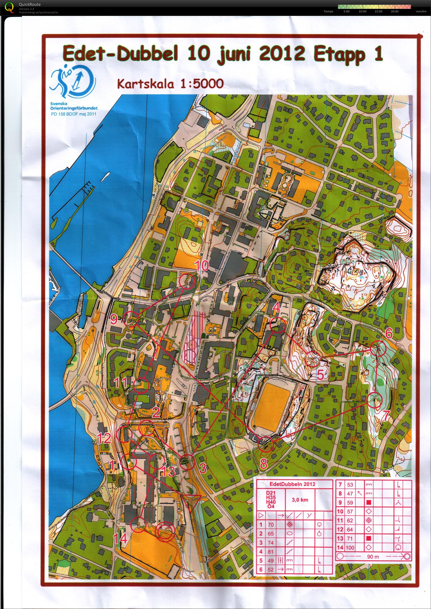 Edet Dubbeln etapp 1 (2012-06-10)