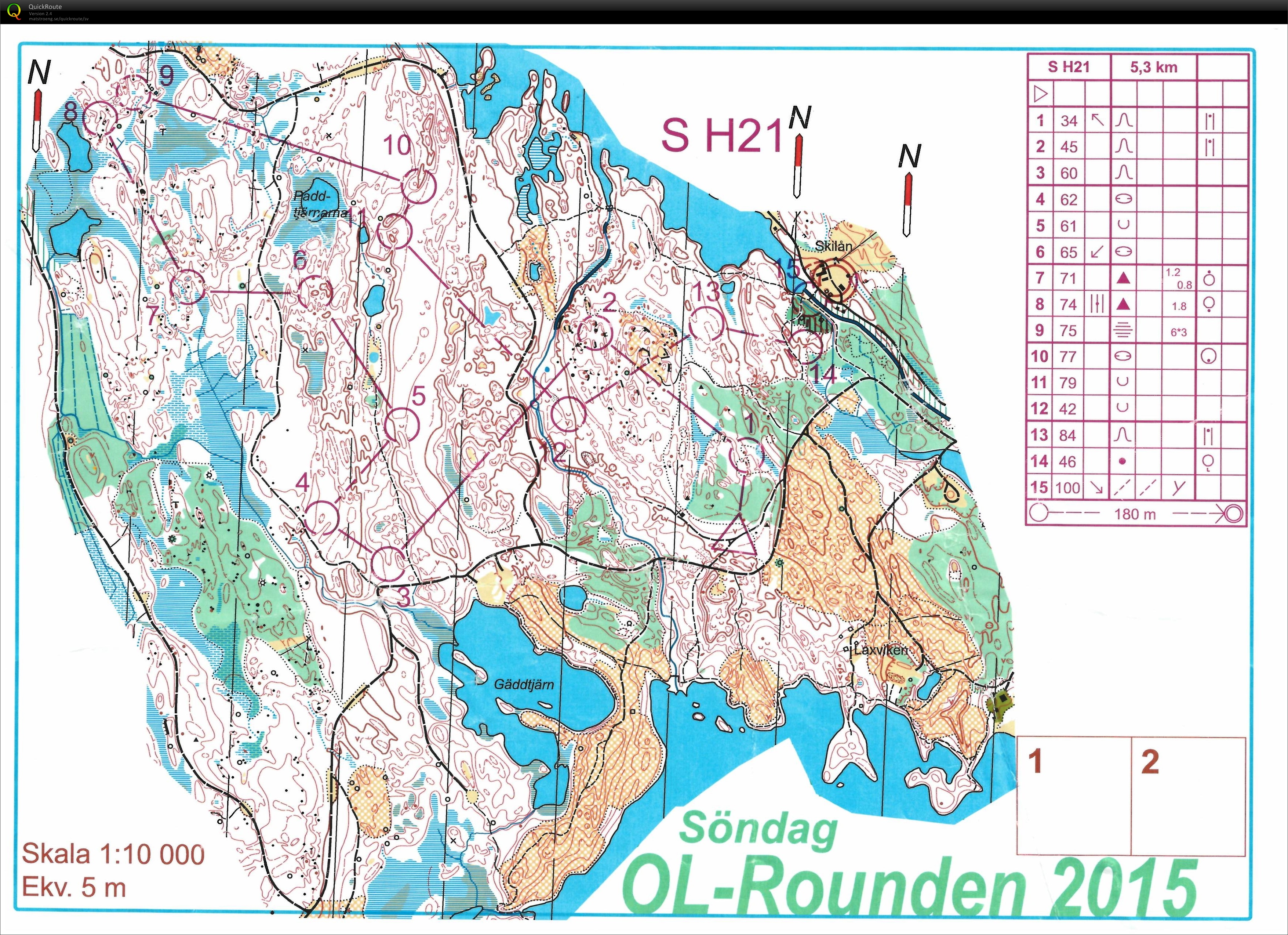 OL-Rounden, medel (2015-08-16)