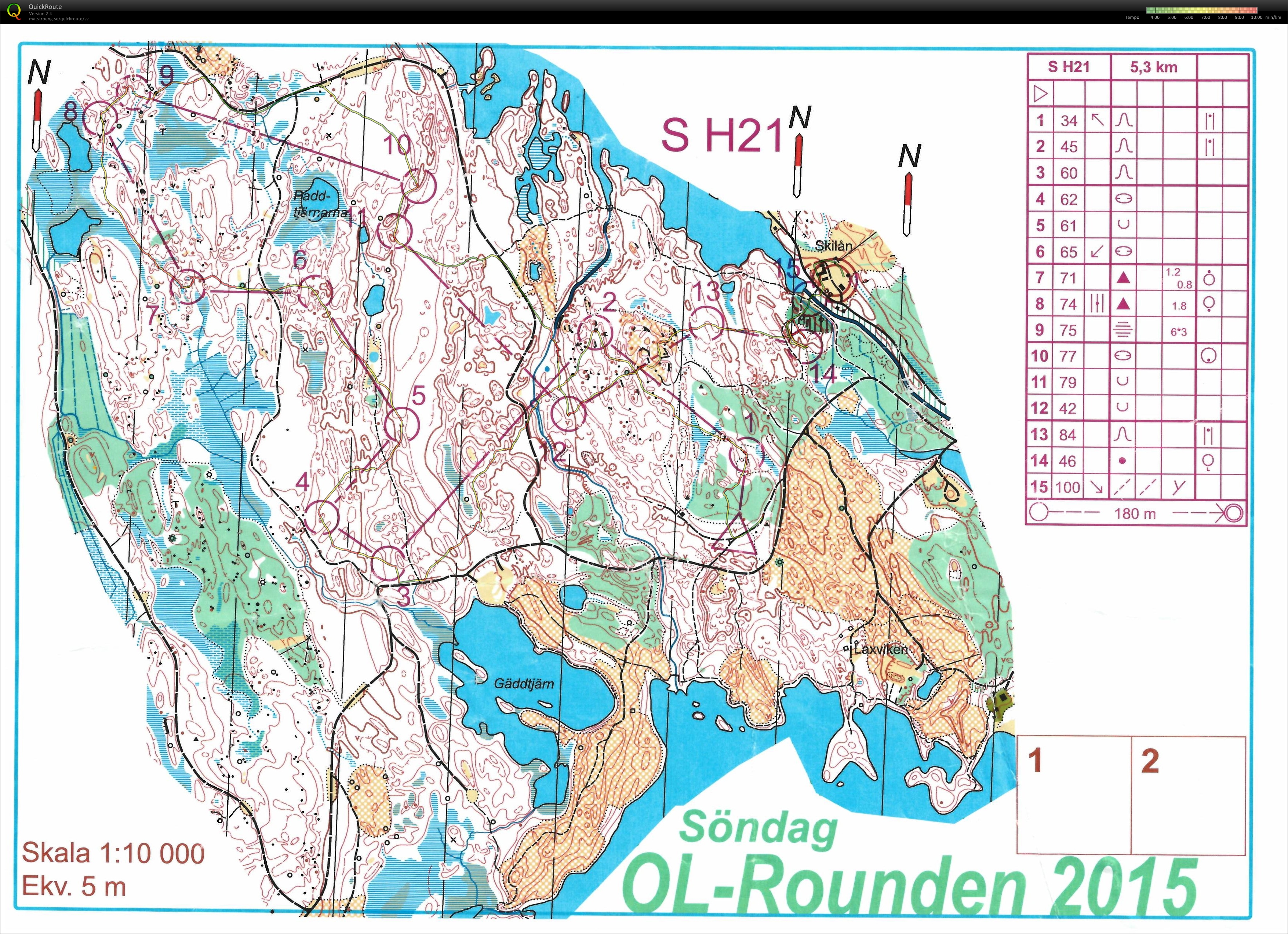 OL-Rounden, medel (2015-08-16)