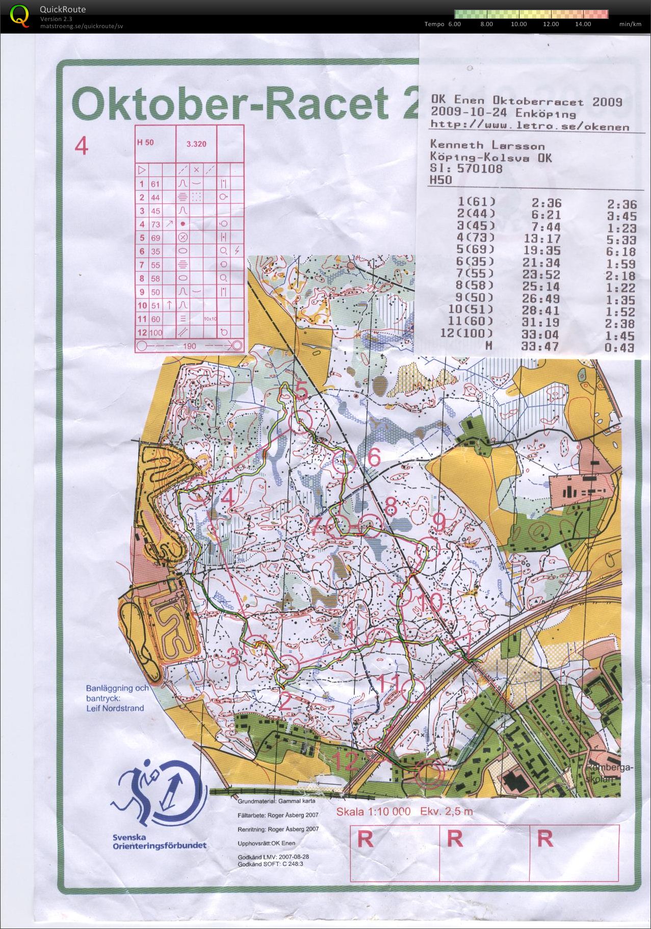 Oktoberracet (2009-10-24)