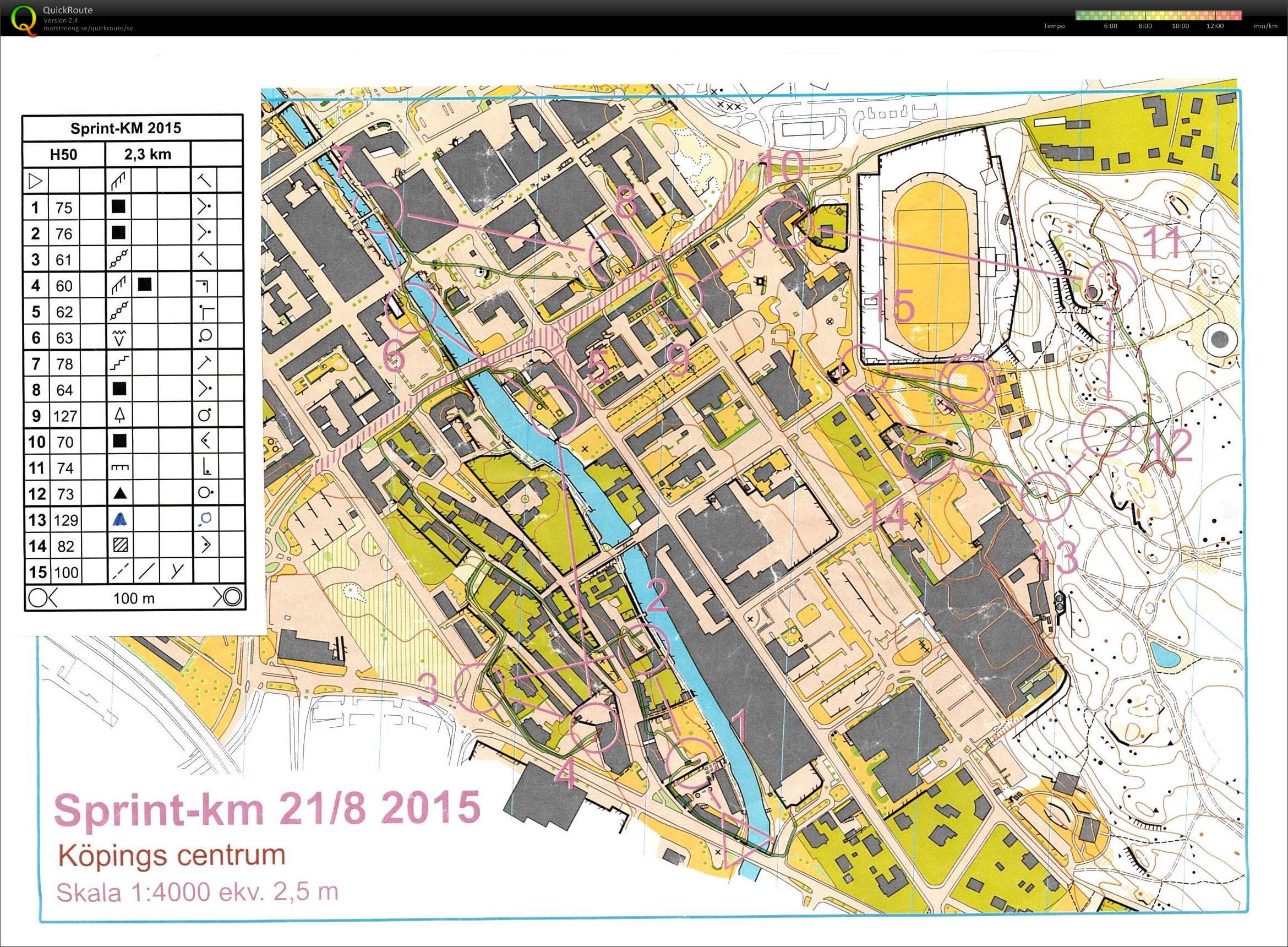 Sprint-KM (2015-08-21)