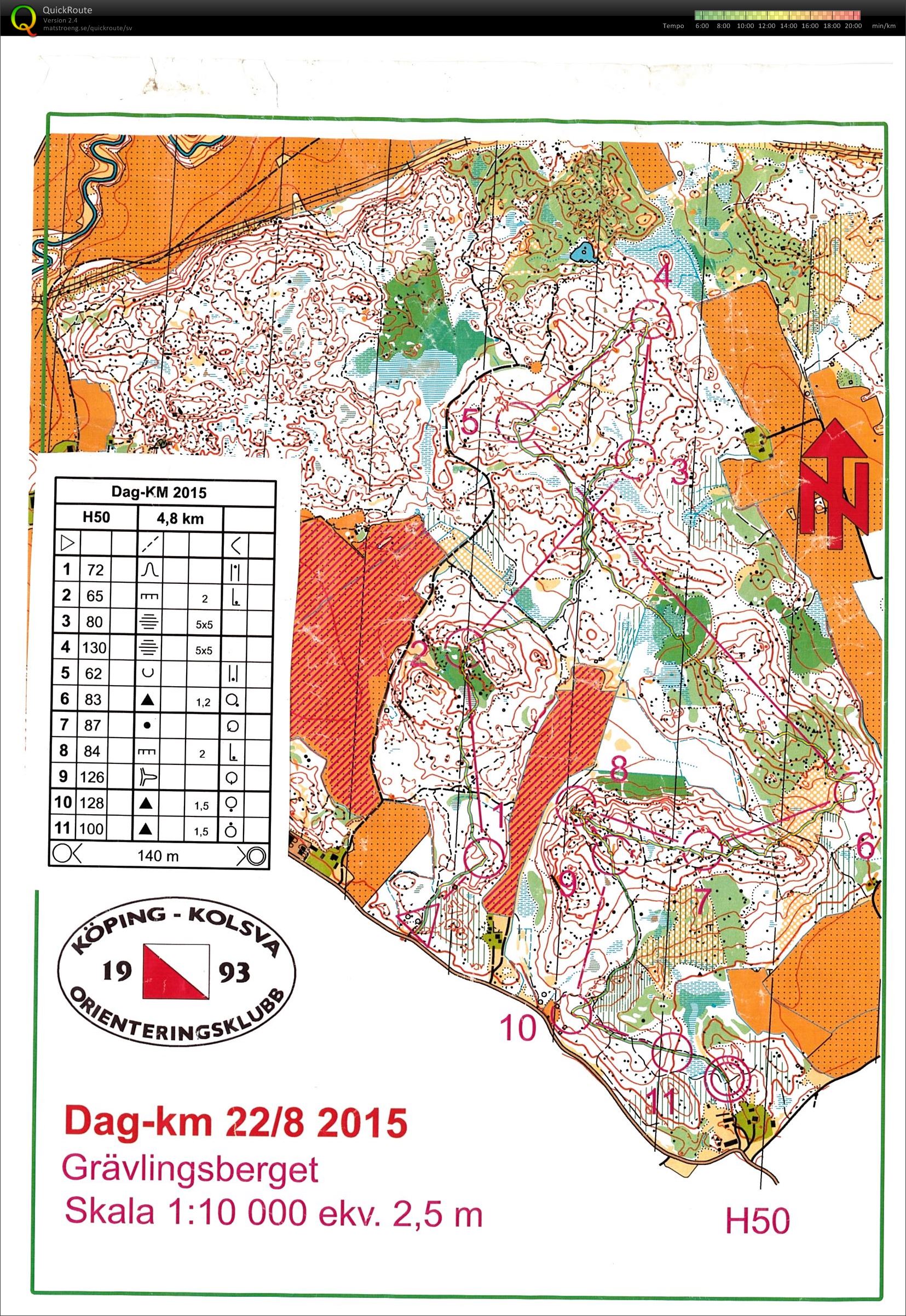 Dag-KM (2015-08-22)