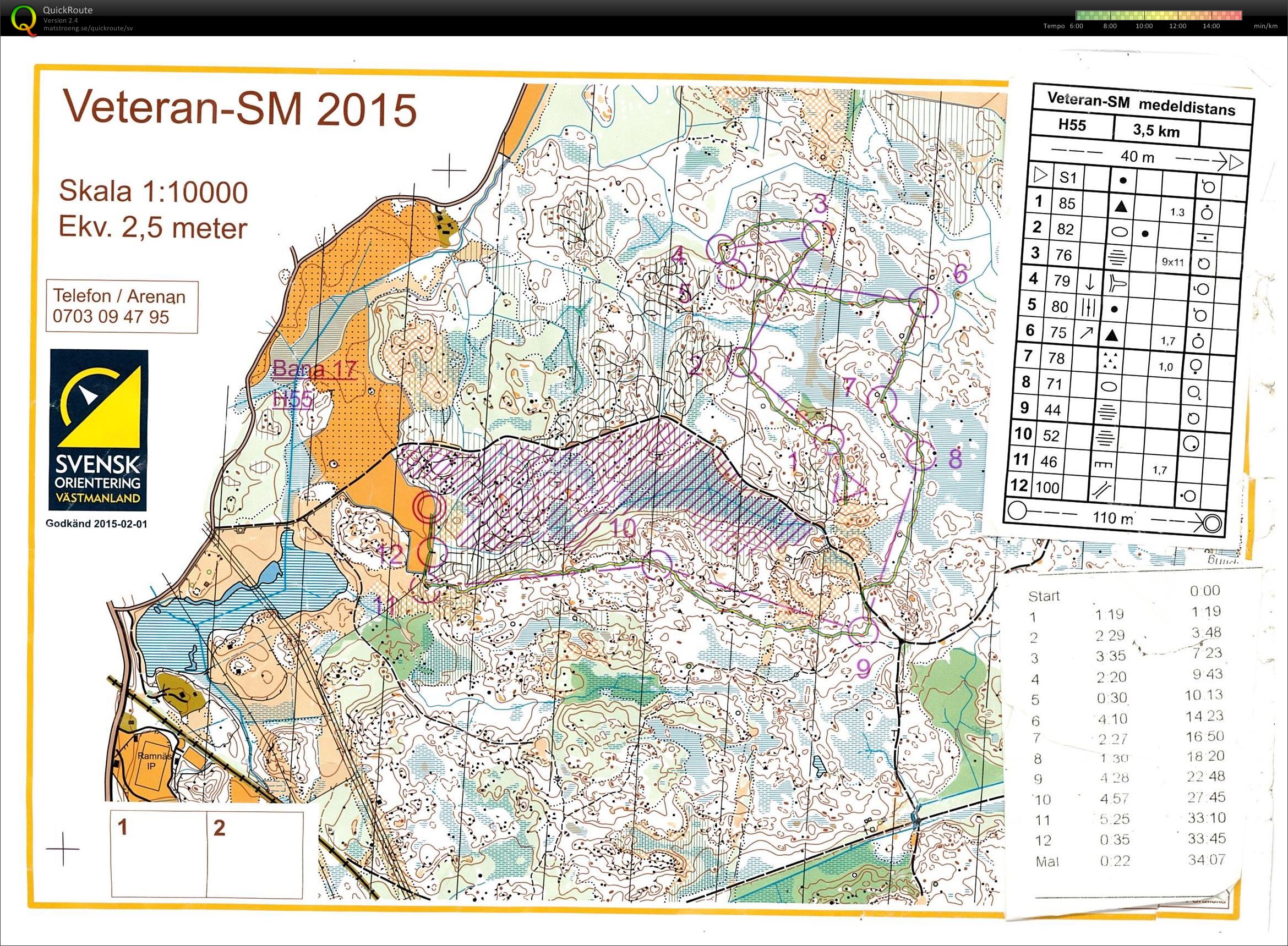 Veteran -SM medeldistans (2015-09-19)