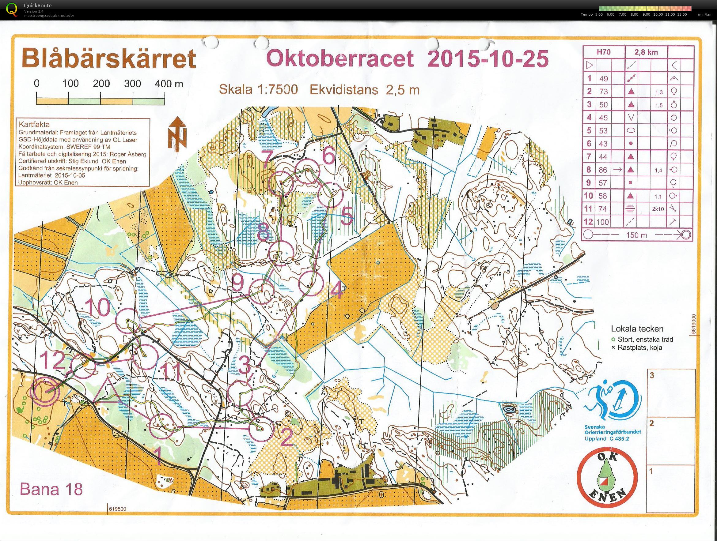 Oktoberracet (2015-10-26)