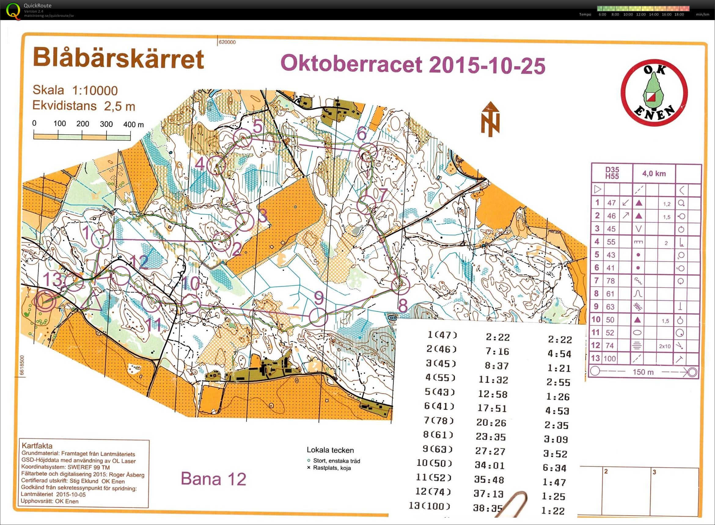 Oktoberracet (2015-10-25)