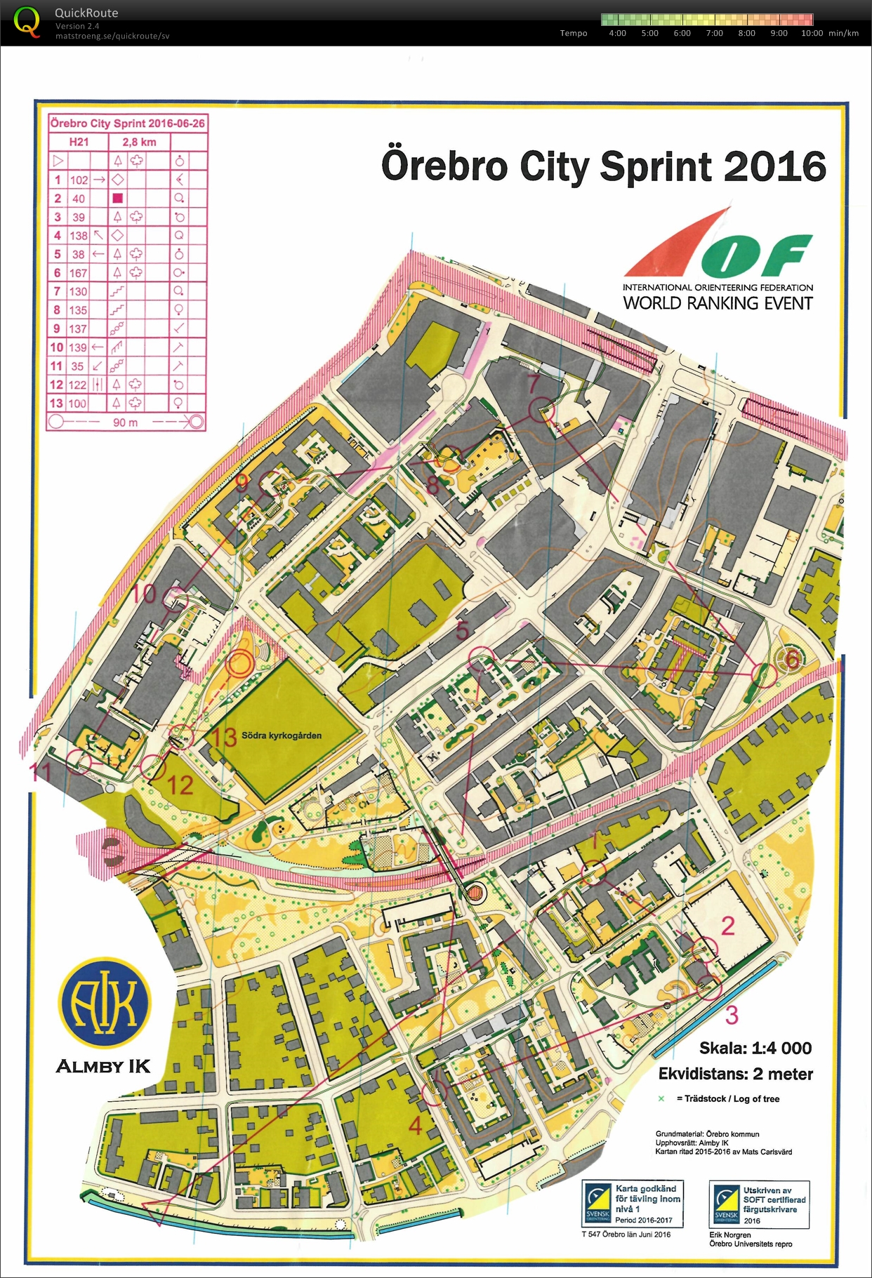 Örebro City Sprint (2016-06-26)