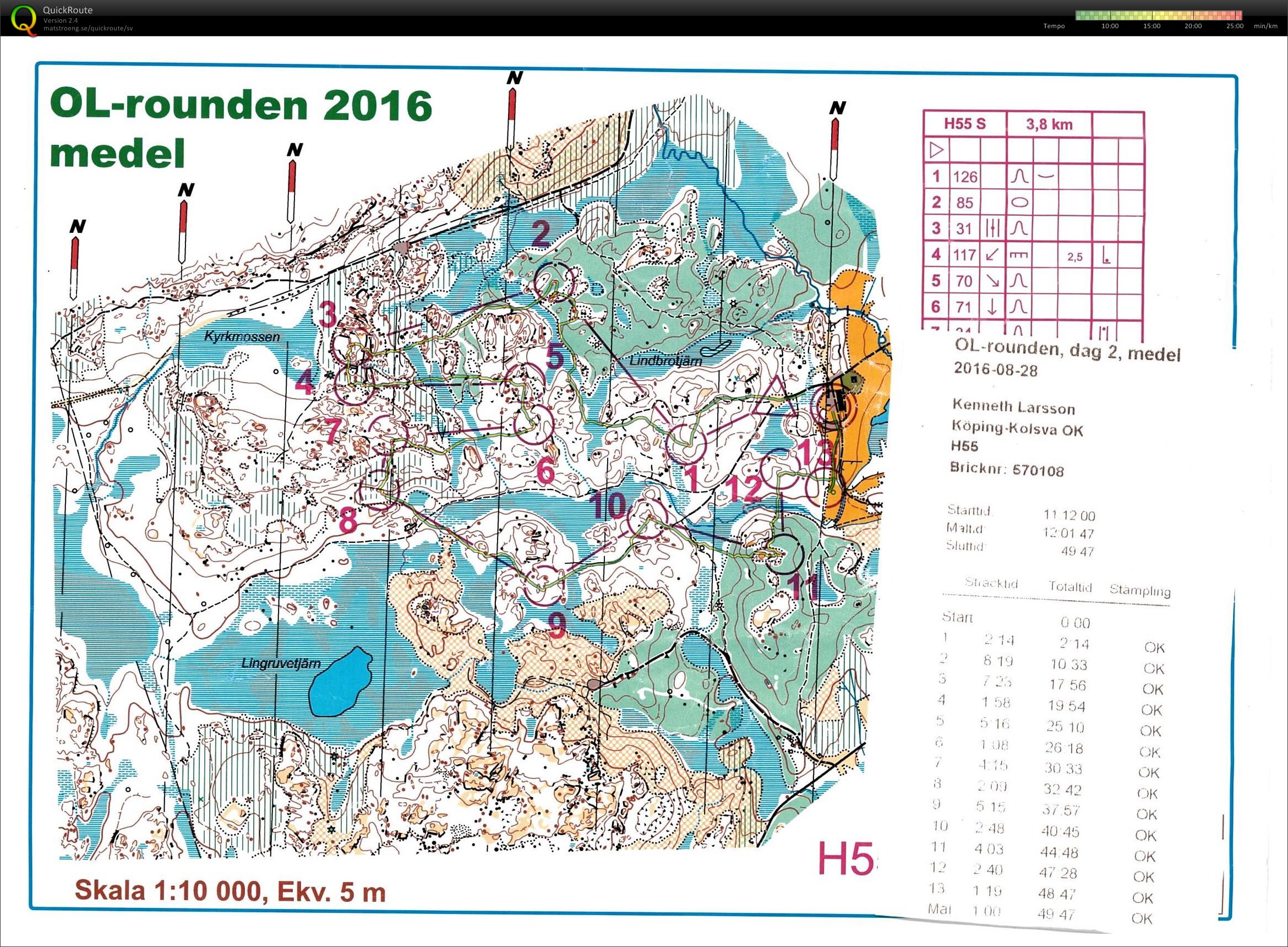 OL-rounden (2016-08-28)