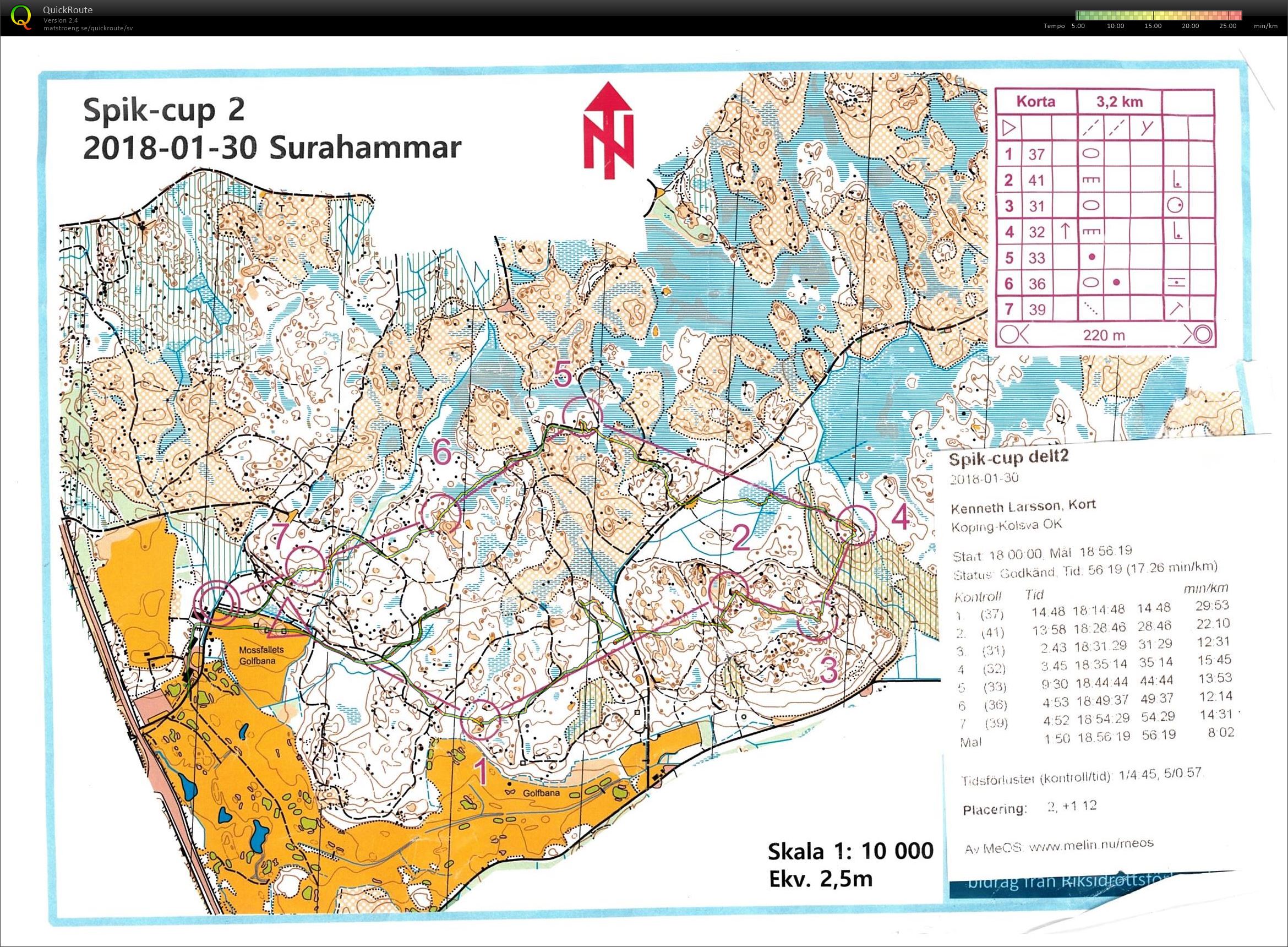 Spikcup delt 2 (2018-01-30)