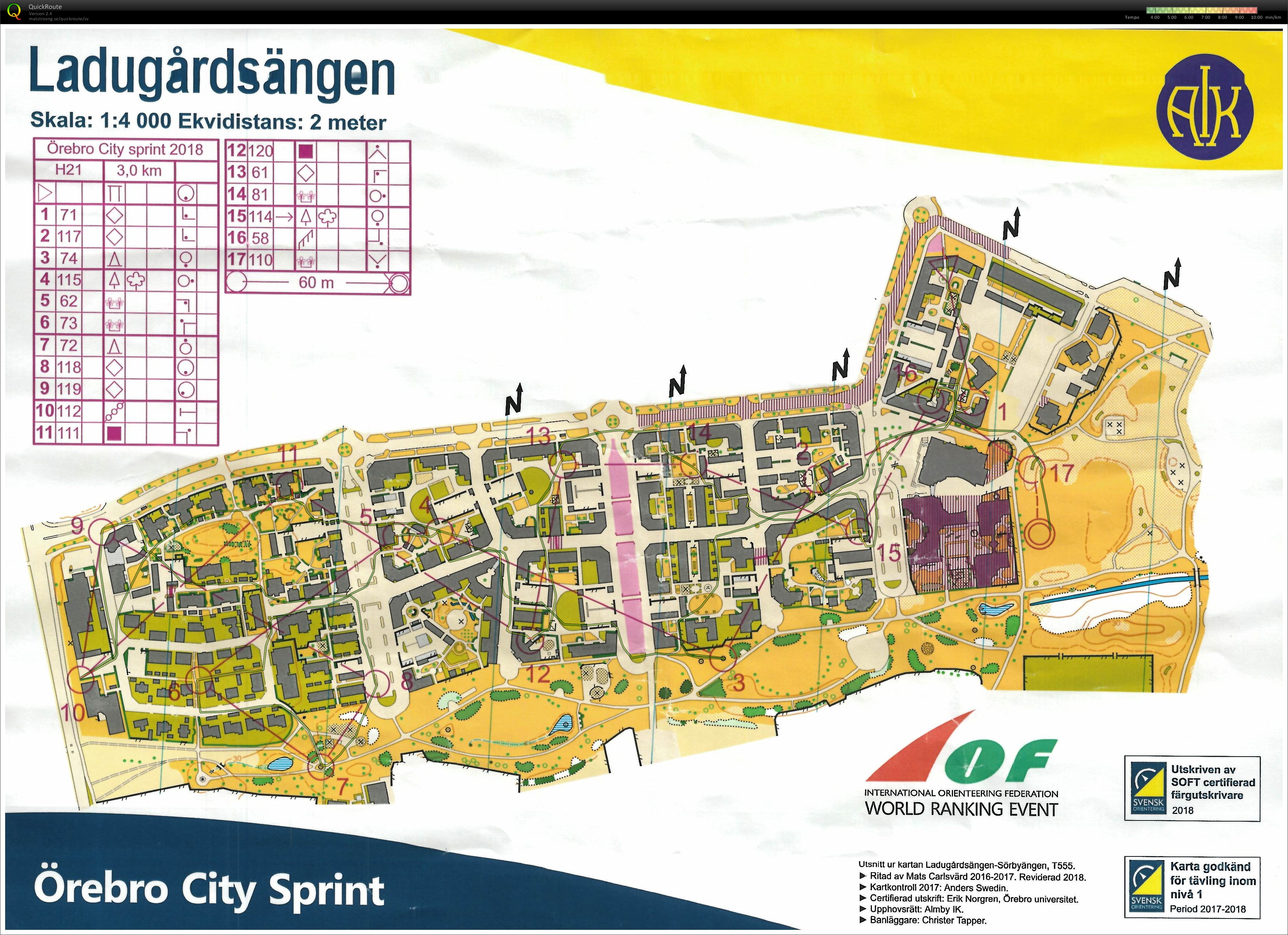 Örebro City Sprint (2018-06-24)