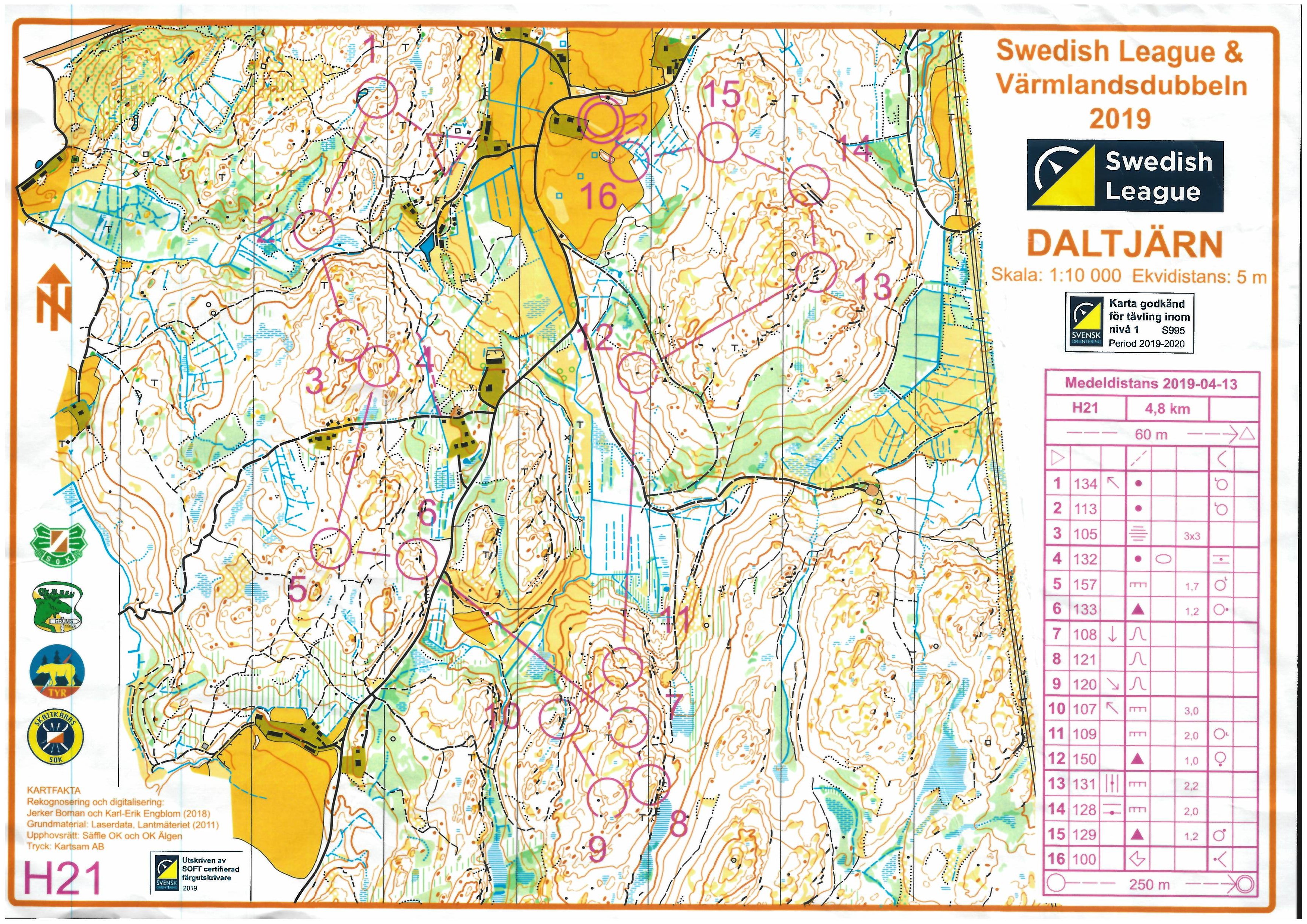 Värmlandsdubbeln (2019-04-13)