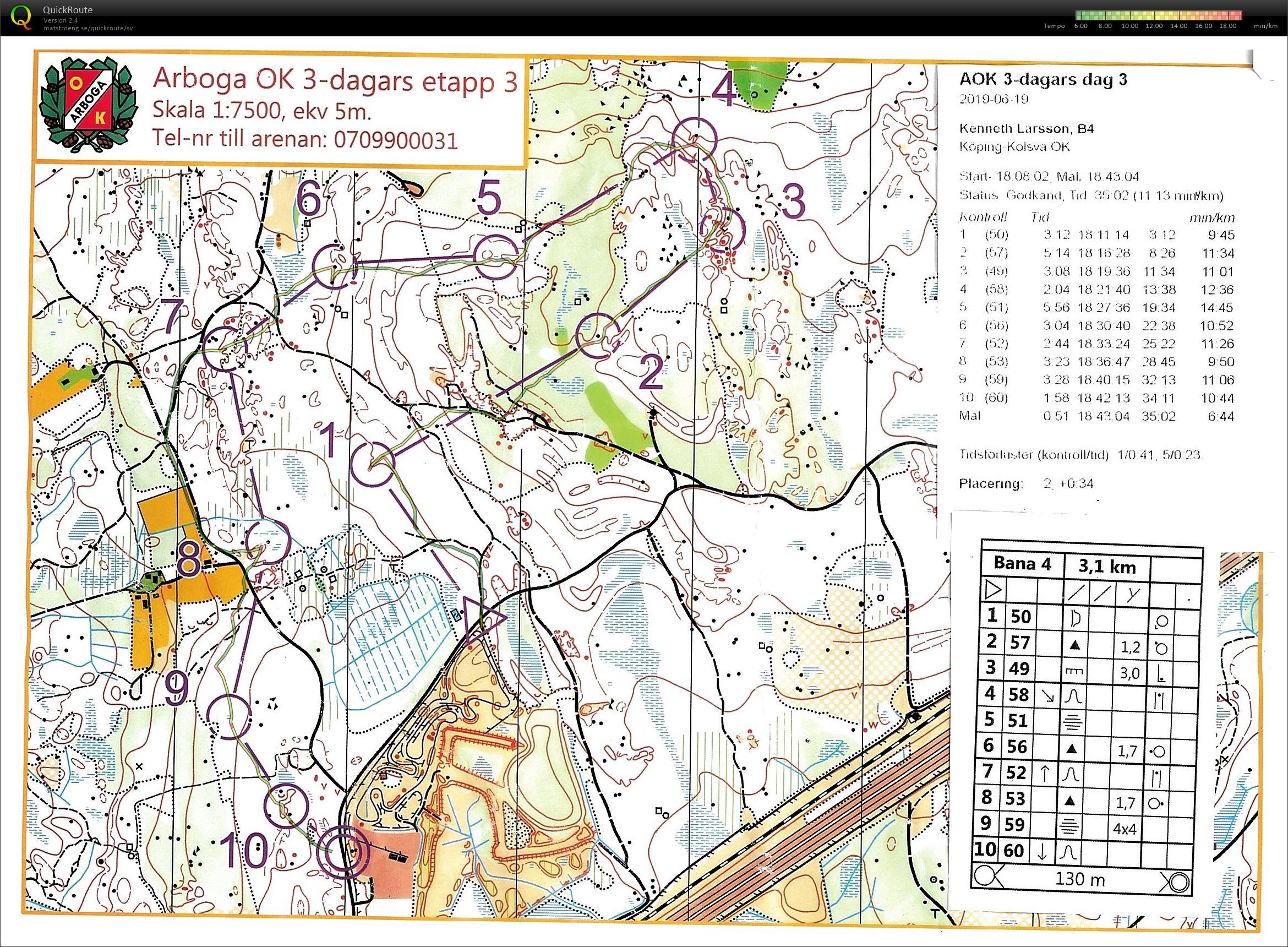 Arboga 3-dagars E3 (2019-06-19)