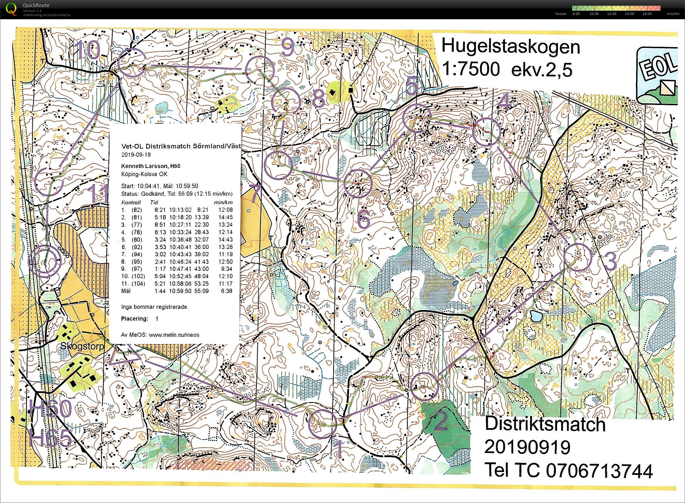 Veteranorientering E-tuna  Distriktsmatch (2019-09-19)