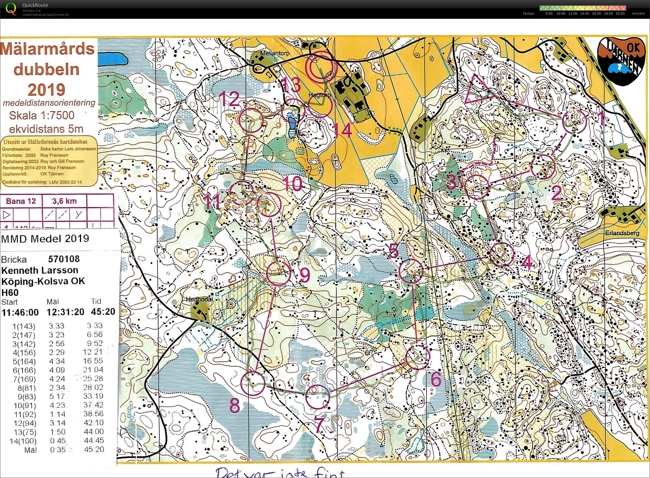 Mälarmårdsdubbeln (2019-09-21)