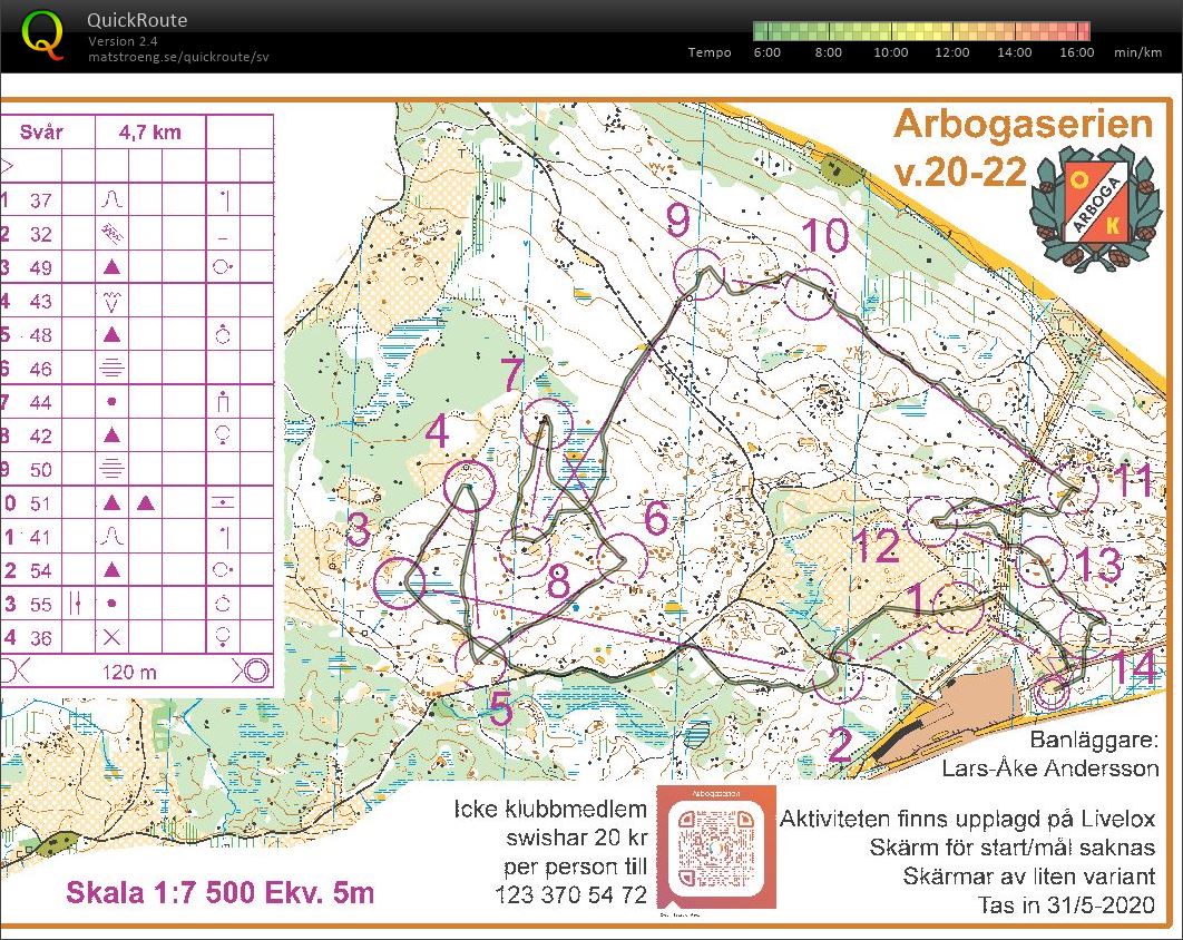 Arbogaserien (2020-05-12)